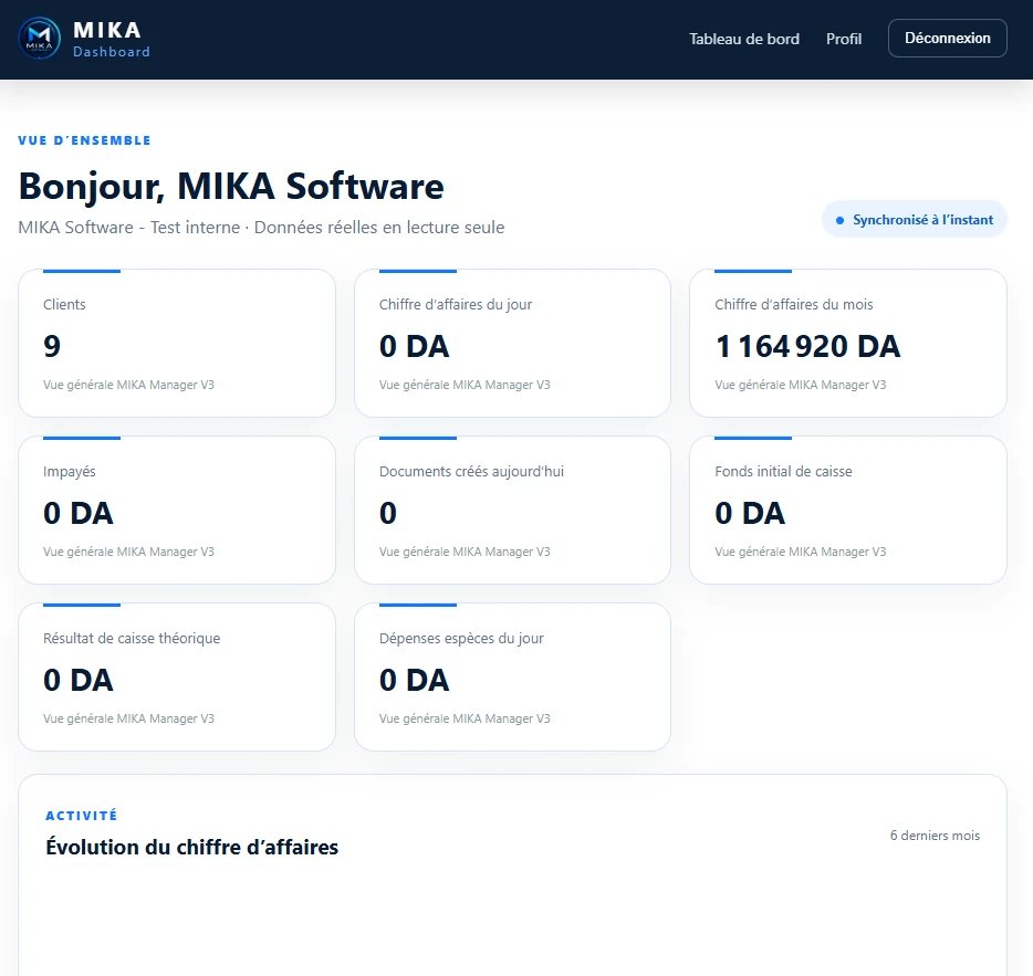MIKA Dashboard avec indicateurs synchronisés en temps réel